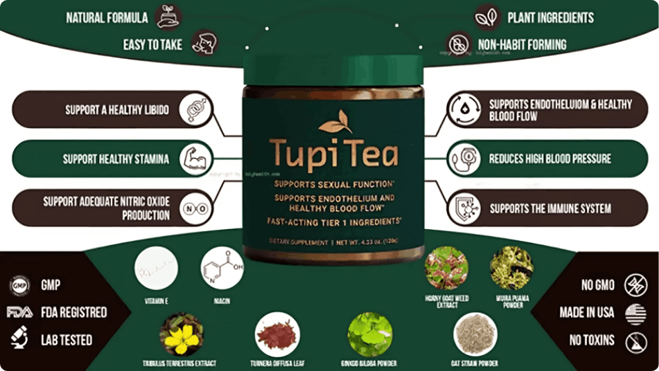Tupi Tea Synergistic Formula